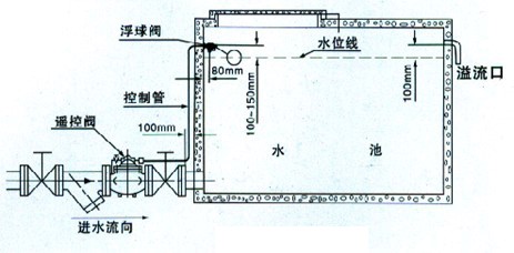 1602047064186353.jpg 100X遥控浮球阀安装图.jpg