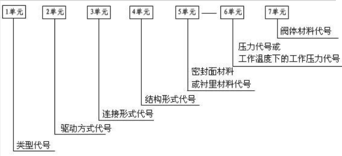 1602048482176864.png 闸阀型号.png
