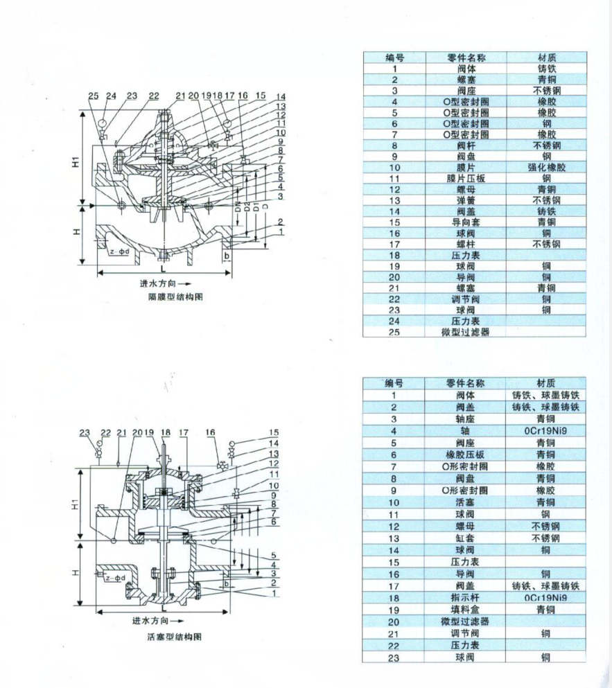 1602050028368798.png 不锈钢减压阀结构图.png