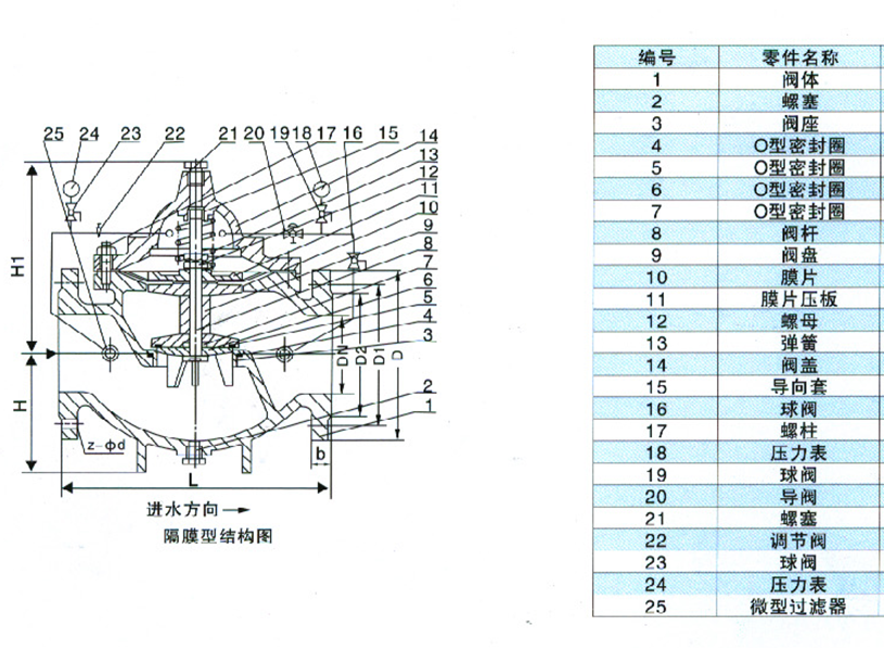 铸铁Y型过滤器GL41H-16Q结构图 铸铁Y型过滤器GL41H-16Q结构图