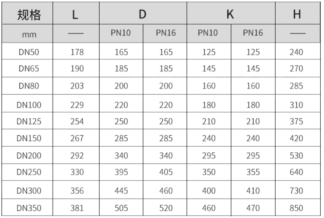 电动软密封明杆闸阀Z945X-16Q规格尺寸: 电动软密封明杆闸阀Z945X-16Q规格尺寸: