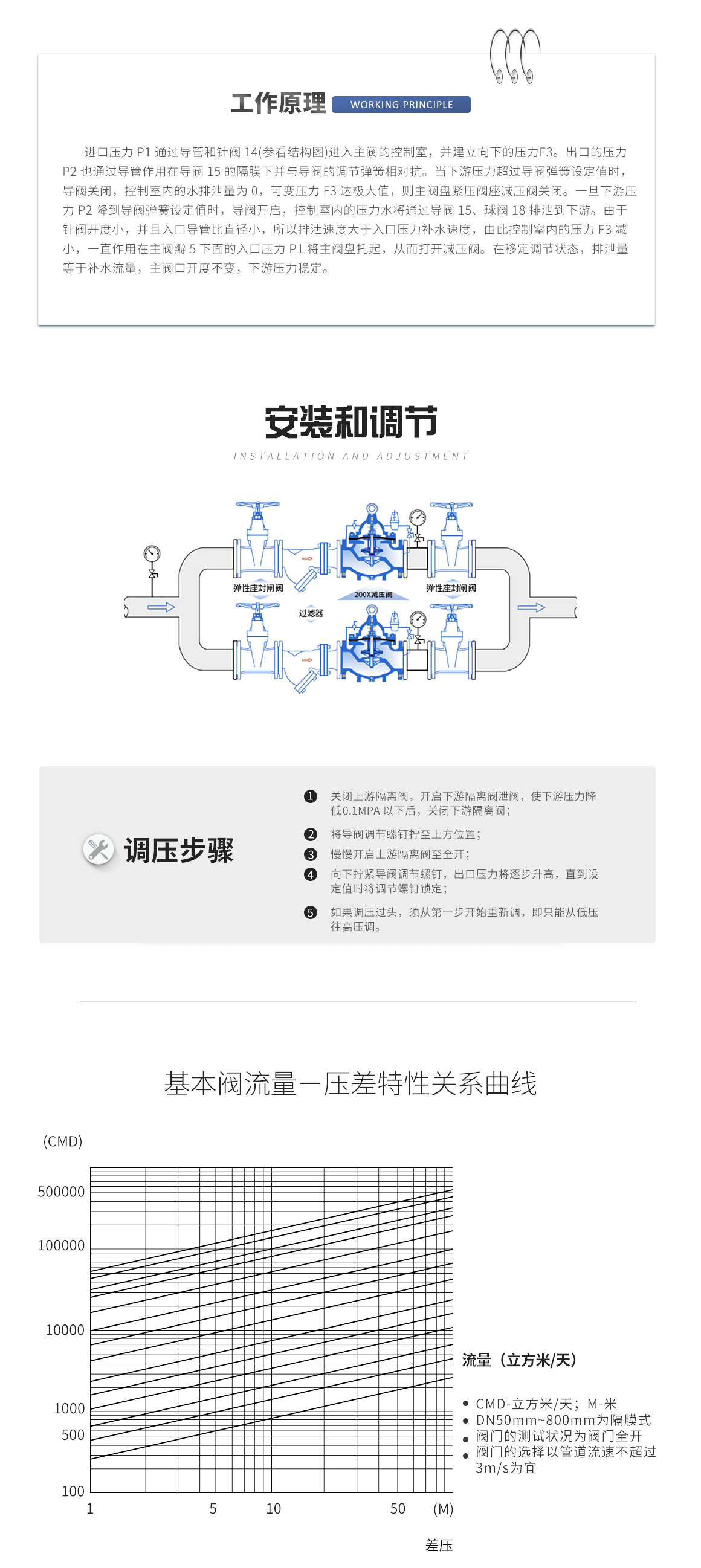 铸铁Y型过滤器GL41H-16Q安装和调试 铸铁Y型过滤器GL41H-16Q安装和调试