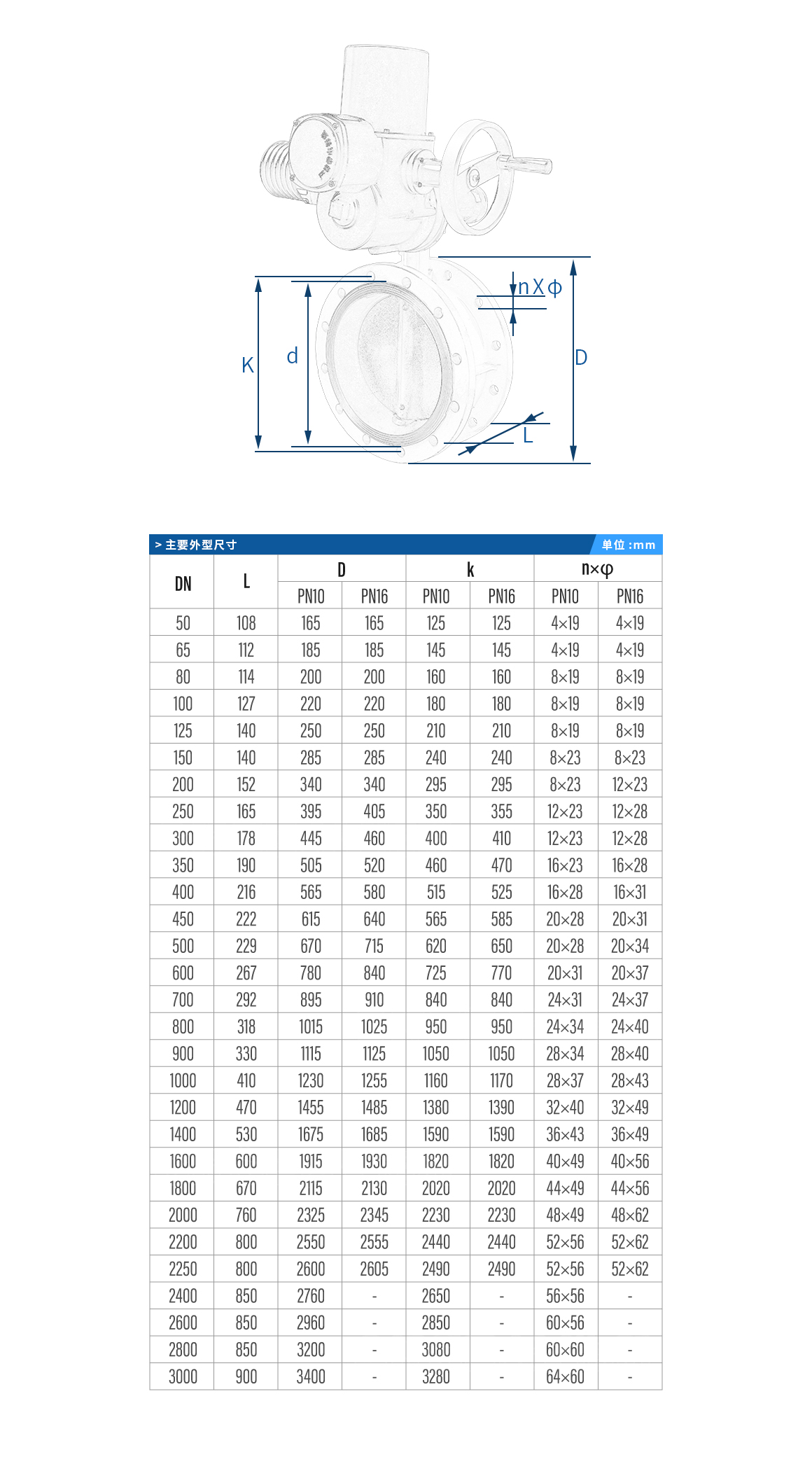 软密封法兰电动蝶阀D941X-16Q尺寸规格 软密封法兰电动蝶阀D941X-16Q尺寸规格