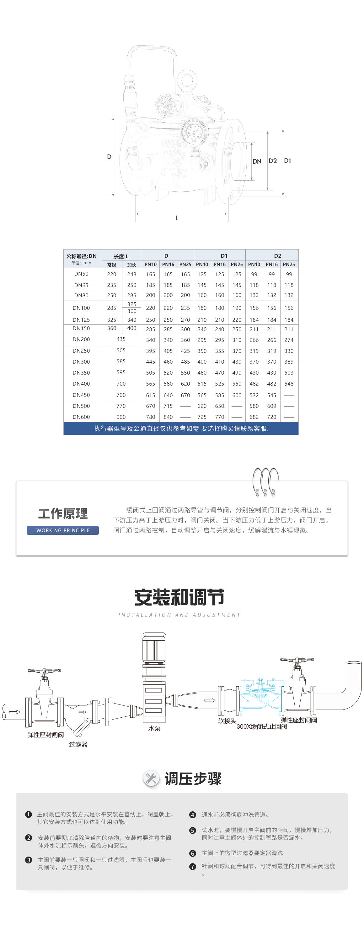 微阻缓闭式不锈钢止回阀300X产品安装和调试