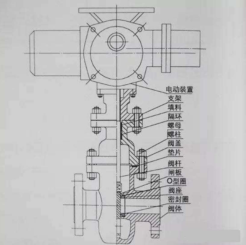 电动闸阀内部结构图 电动闸阀内部结构图