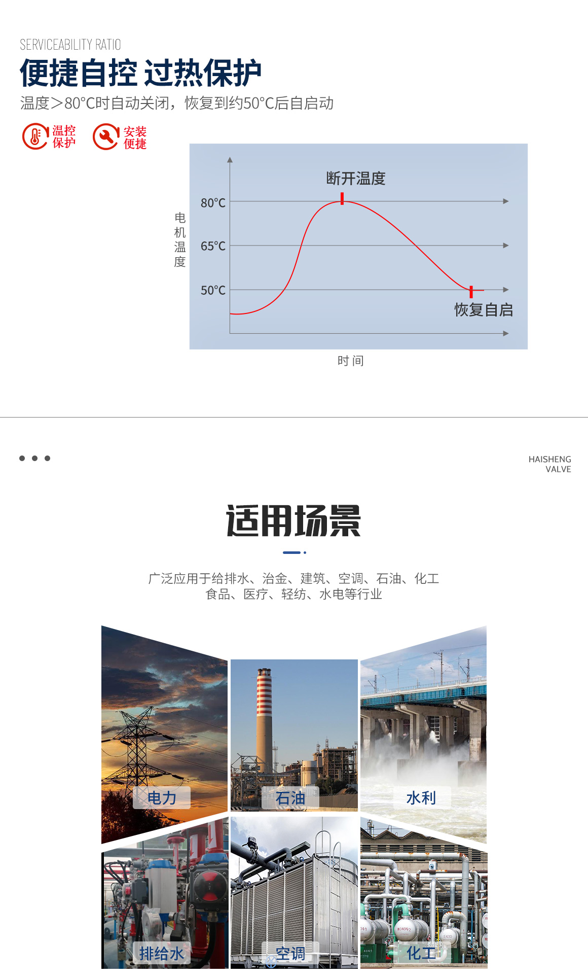 J941H不锈钢电动截止阀适用场景 J941H不锈钢电动截止阀适用场景