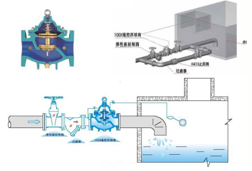 遥控浮球阀怎么安装 遥控浮球阀怎么安装