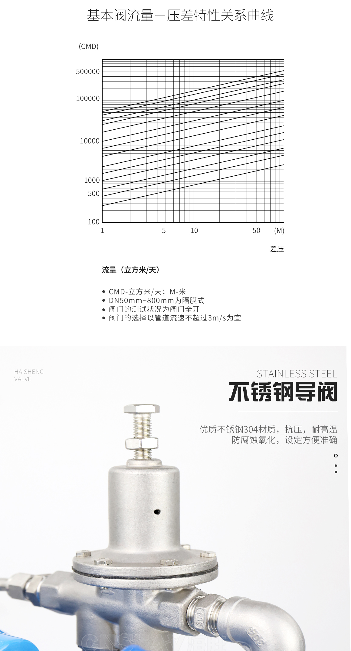 消防可调式减压阀200X图片 消防可调式减压阀200X图片