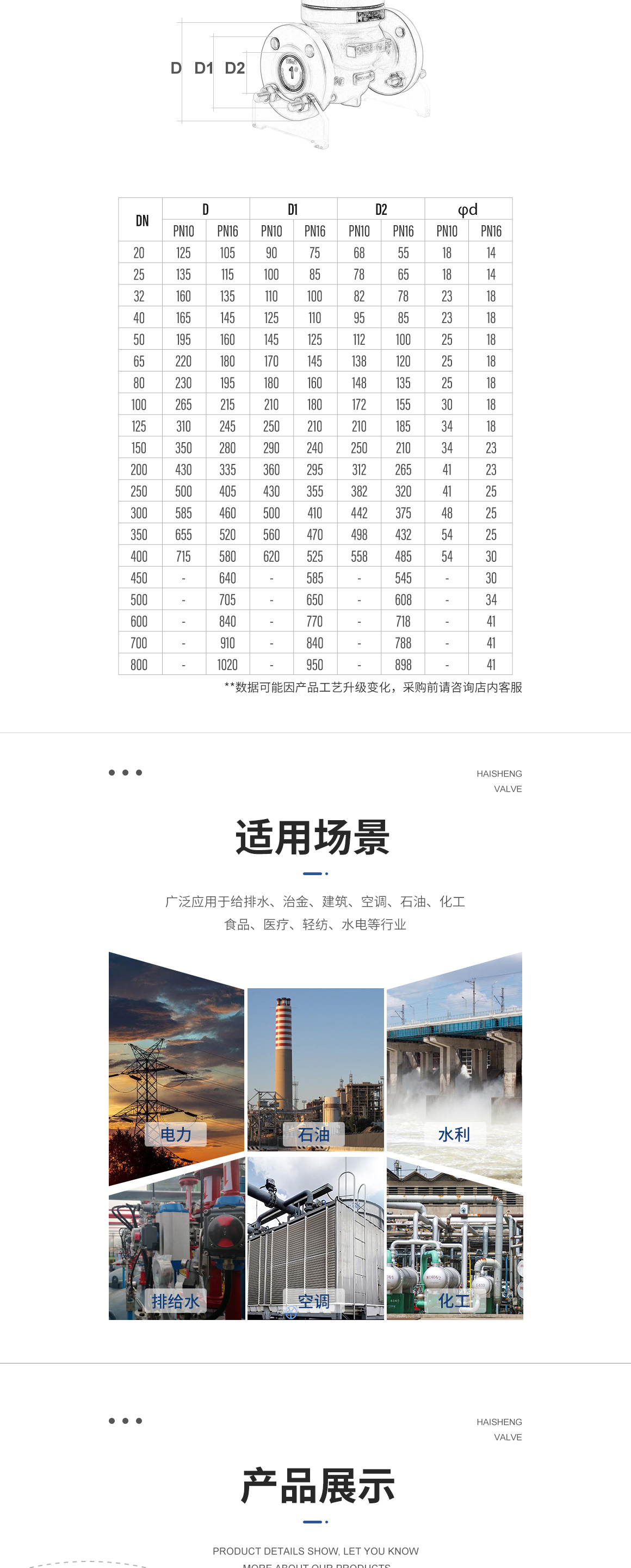 碳钢电动单座调节阀ZDLP图片 碳钢电动单座调节阀ZDLP图片